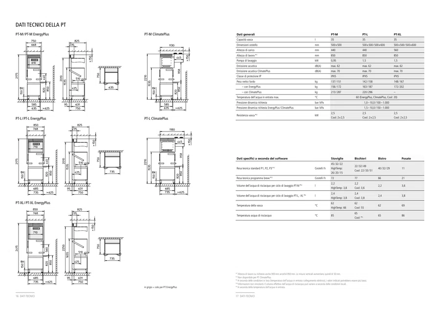 Pagina 20 del catalogo relativa a Lavastoviglie a capot Winterhalter PT-XL, codice PT-XL