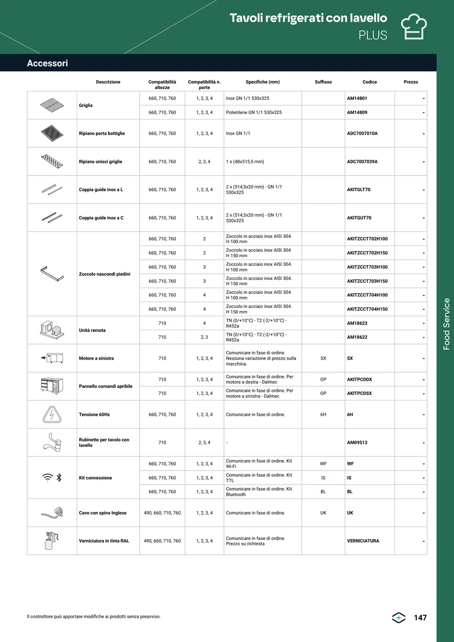 Pagina 149 del catalogo relativa a lavello, codice AM09513